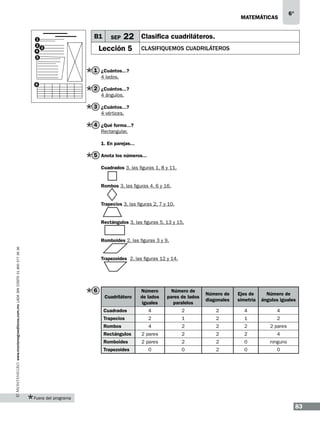 matemáticas

1

B1

2
3
4

SEP

6°

22 Clasifica cuadriláteros.

Lección 5

Clasifiquemos cuadriláteros

5

1 ¿Cuántos...?
4 lados.
6

2 ¿Cuántos...?
4 ángulos.

3 ¿Cuántos...?
4 vértices.

4 ¿Qué forma...?
Rectangular.
1. En parejas...

5 Anota los números...
Cuadrados 3, las figuras 1, 8 y 11.
Rombos 3, las figuras 4, 6 y 16.
Trapecios 3, las figuras 2, 7 y 10.
Rectángulos 3, las figuras 5, 13 y 15.

www.montenegroeditores.com.mx lada sin costo 01 800 277 36 36

Romboides 2, las figuras 3 y 9.
Trapezoides 2, las figuras 12 y 14.

6

Número
de lados
iguales

Número de
pares de lados
paralelos

Número de
diagonales

Ejes de
simetría

Número de
ángulos iguales

Cuadrados

4

2

2

4

4

Trapecios

2

1

2

1

2

Rombos

4

2

2

2

2 pares

Rectángulos

2 pares

2

2

2

4

Romboides

2 pares

2

2

0

ninguno

Trapezoides

0

0

2

0

0

Cuadrilátero

Fuera del programa

83

 