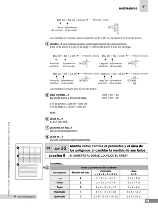 matemáticas

120 cm ÷ 50 cm = 2.4 cm

6°

Reducido a escala.

2.4
50 120.0
20.0
0

Altura Equivalencia
del pizarrón. de la escala.

Las medidas en el plano para el pizarrón serán 1.80 cm de altura X 2.4 cm de ancho.

4 ¿Cuáles...? Las medidas pueden variar dependiendo de cada escritorio.
1.50 m de ancho X 1.50 m de largo = 150 cm de ancho X 150 cm de largo.

150 cm ÷ 50 = 3 cm
Ancho del
escritorio.

Equivalencia
de la escala.

Reducido a escala.

3
50 150
0

600 cm ÷ 50 = 12 cm
Ancho del Equivalencia
escritorio. de la escala.

150 cm ÷ 50 = 3 cm

Reducido a escala.

3
50 150
0

Largo del Equivalencia
escritorio. de la escala.

Reducido a escala.

12
50 600

800 cm ÷ 50 = 16 cm

Largo del Equivalencia
escritorio. de la escala.

Reducido a escala.

16
50 800
00

Las medidas a escala son 12 cm de ancho.

5 ¿Qué medidas...?

12 cm de ancho y 16 cm de largo.

600 ÷ 50 = 12
800 ÷ 50 = 16

6 m de ancho X 100 cm = 600 cm
8 m de largo X 100 cm = 800 cm
RETO

www.montenegroeditores.com.mx lada sin costo 01 800 277 36 36

6 ¿Cuál es...?

1: 110 000 000

7 ¿Cuántos cm hay...?

20 cm aproximadamente.

8 ¿Cuál es...?

20 000 kilómetros aproximadamente.

1

B1

SEP

Lección 9

2

Analiza cómo cambia el perímetro y el área de

35 los polígonos al cambiar la medida de sus lados.
si aumento al doble, ¿duplico el área?

Completen...

3

1
Incremento

Áreas y perímetros del cuadrado
Perímetro
Medida del lado
L+L+L+L=4xL

Área
LxL

Uno

1+1+1+1=4

1 x 1 = 1 u2

Doble

2

2+2+2+2=8

2 x 2 = 4 u2

Triple

3

3 + 3 + 3 + 3 = 12

3 x 3 = 9 u2

Cuádruple
Fuera del programa

1

4

4 + 4 + 4 + 4 = 16

4 x 4 = 16 u2

Quíntuple

5

5 + 5 + 5 + 5 + 5= 25

5 x 5 = 25 u2

91

 