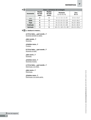 matemáticas

2
Incremento

Medida
del lado
mayor

Áreas y perímetros del rectángulo
Medida
Perímetro
del lado
L+L+L+L
menor

6°

Área
Bxh

Uno
Doble

2

1

2+1+2+1=6

2 x 1 = 2 u2

4

2

4 + 2 + 4 + 2 = 12

4 x 2 = 8 u2

Triple

6

3

6 + 3 + 6 + 3 = 18

6 x 3 = 18 u2

Cuádruple

8

4

8 + 4 + 8 + 4 = 24

8 x 4 = 32 u2

Quíntuple

10

5

10 + 5 + 10 + 5 = 30

10 x 5 = 50 u2

3 1. Analicen la manera...
a) Si los lados... ¿qué sucede...?
Aumenta también el doble.
¿Qué sucede...?
Aumenta.
¿Cuántas veces...?
4 veces.
b) Si los lados... ¿qué sucede...?
Aumenta al triple.
¿Qué ocurre...?
Aumenta.
¿Cuántas veces...?
Aumenta 9 veces.

¿Qué ocurre...?
Disminuye.
¿Cuántas veces...?
Disminuye a la cuarta parte.

Fuera del programa

92

www.montenegroeditores.com.mx lada sin costo 01 800 277 36 36

c) Si los lados... ¿qué sucede...?
Disminuye a la mitad.

 