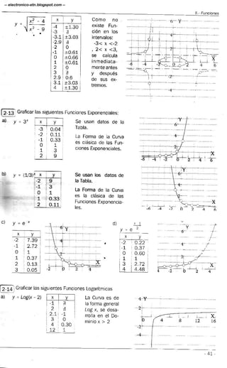 Solucionario chungara