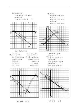 11. 2x + 3y = − 13                                                                  13. x + y = 9
        x = − 2 y = − 3 ; x = − 5 y = −1                                                    x=6 y=3 ; x=4 y=5
        6x + 9y = − 39                                                                      x − y = −1
        x = − 2 y = − 3 , x = − 5 y = −1                                                    x = 0 y =1 ; x = 2 y = 3
                                                                                            x − 2y = − 6
                                                                                            x=0 y=3 ; x=2 y=4




                                                                                                      (4,5)
                                                                                                                    =   -6
                    2x                                                                                           2y
                       +                                                                                      x-
             6x            3y
                +             =
                    9y            -1
                                    3




                                                                                                 -1
                       =                                                                                                x+
                           -3




                                                                                                 =
                             9                                                                                               y=




                                                                                         -y
                                                                                                                                  9




                                                                                        x
           sol : Equivalentes
    x−2 y−3                               y− 2 x− 3    11                                    sol : x = 4        y=5
12.    −    =4                                +     =−
     2   3                                 2    3       3
                                                                                     14. x + y = 5
   3 ( x − 2) − 2 ( y − 3) = 24         3( y − 2) + 2 ( x − 3) = − 22                    x=0 y=5 ; x=2 y=3
   3x − 6 − 2 y + 6 = 24                     3 y − 6 + 2 x − 6 = − 22                    3x + 4y = 18
   3x − 2 y = 24                                     2 x + 3 y = − 10                    x=2 y=3 ; x=−2 y=6
   x= 6 y= − 3                                      x=4 y= −6                            2x + 3y = 13
   x= 4      y= − 6                               x= −2 y= − 2                           x = 2 y = 3 ; x = 5 y =1



                                                                        3x
                                                                           +          x+
                                                                               4y
                                                                                  =
                                                                                    18 y =
                                                                                             5
                                                    24
   2x
    x
    x
    x
    x




                                                   =
      +
        3y




                                                2y




                                                                                                           (2,3)
          =




                                                -
             -1




                                             3x
              10
              10
              1
              1




                                                                                                                         2x
                                                                                                                            +
                                                                                                                                3y
                                                                                                                                   =
                                                                                                                                       13
                                  (4,-6)




              sol : x = 4               y=-6                                                 sol : x = 2          y=3
 