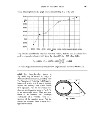 Solucionario de fluidos_white