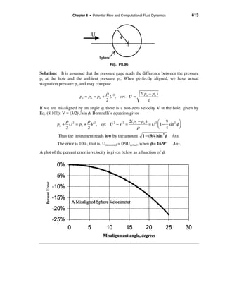 Solucionario de fluidos_white