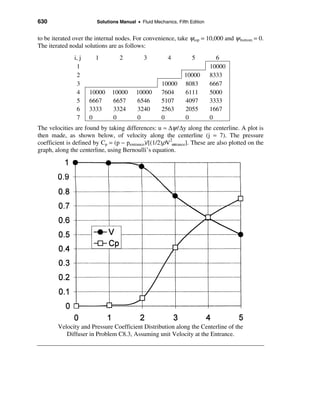 Solucionario de fluidos_white