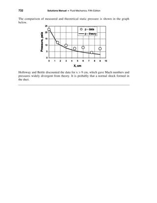 Solucionario de fluidos_white