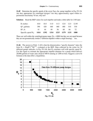 Solucionario de fluidos_white