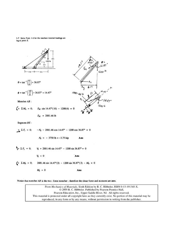 Solucionario De Mecanica De Materiales 6ta Edicion R C Hibbeler