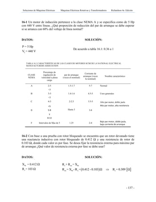 Soluciones de Máquinas Eléctricas Máquinas Eléctricas Rotativas y Transformadores Richardson 4a Edición
- 137 -
16-1 Un motor de inducción pertenece a la clase NEMA A y se especifica como de 5 Hp
con 440 V entre líneas. ¿Qué proporción de reducción del par de arranque se debe esperar
si se arranca con 60% del voltaje de línea normal?
DATOS: SOLUCIÓN:
L
P = 5 Hp
V = 440 V
TABLA 16.1 CARACTERÍSTICAS DE LAS CLASES DE MOTORES SCIM DE LA NATIONAL ELECTRICAL
MANUFACTURERS ASSOCIATION
CLASE
NEMA
Porcentaje de
regulación de
velocidad a plena
carga
par de arranque
(veces el nominal)
Corriente de
arranque (veces
la nominal)
Nombre característico
A 2-5 1.5-1.7 5-7 Normal
<5
B 3-5 1.4-1.6 4.5-5 Usos generales
<5
C 4-5 2-2.5 3.5-5 Alto par motor, doble jaula
<5 Alto par motor, alta resistencia
D 5-8 Hasta 3 3-8
y
8-13
F Intervalos de Mas de 5 1.25 2-4
Bajo par motor, doble jaula,
baja corriente de arranque
16-2 Con base a una prueba con rotor bloqueado se encuentra que un rotor devanado tiene
una reactancia inductiva con rotor bloqueado de 0.412 Ω y una resistencia de rotor de
0.103 Ω, donde cada valor es por fase. Se desea fijar la resistencia externa para máximo par
de arranque ¿Qué valor de resistencia externa por fase se debe usar?
DATOS: SOLUCIÓN:
br
r
X = 0.412 Ω
R = 103 Ω
De acuerdo a tabla 16.1: 0.36 a 1
   
r ex br
ex br x r
R + R = X
R = X - R = 0.412 - 0.103 Ω R = 0.309 Ω
 