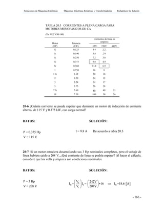 Soluciones de Máquinas Eléctricas Máquinas Eléctricas Rotativas y Transformadores Richardson 4a Edición
- 166 -
TABLA 20.3 CORRIENTES A PLENA CARGA PARA
MOTORES MONOFÁSICOS DE CA
(De NEC 430-148)
Motor
(HP)
Potencia
(kW)
Corrientes de línea en
amperes
115V 230V 440V
⅙ 0.125 4.4 2.2
¼ 0.190 5.8 2.9
⅓ 0.250 7.2 3.6
½ 0.375 9.8 4.9
¾ 0.560 13.8 6.9
1 0.750 16 8
1 ½ 1.12 20 10
2 1.50 24 12
3 2.24 34 17
5 3.75 56 28
7 ½ 5.60 80 40 21
10 7.50 100 50 26
20-6 ¿Cuánta corriente se puede esperar que demande un motor de inducción de corriente
alterna, de 115 V y 0.375 kW, con carga normal?
DATOS: SOLUCIÓN:
P = 0.375 Hp
V = 115 V
20-7 Si un motor estuviera desarrollando sus 3 Hp nominales completos, pero el voltaje de
línea hubiera caído a 208 V, ¿Qué corriente de línea se podría esperar? Al hacer el cálculo,
considere que los volts y amperes son condiciones nominales.
DATOS: SOLUCIÓN:
P = 3 Hp
V = 208 V
 b
lb lr lb
r
V 242V
I = I = 16 I =18.6 A
V 208V
   
    
  
I = 9.8 A De acuerdo a tabla 20.3
 
