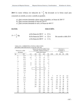 Soluciones de Máquinas Eléctricas Máquinas Eléctricas Rotativas y Transformadores Richardson 4a Edición
- 167 -
20-8 Un motor trifásico de inducción de
1
7
2
Hp devanado en la forma usual para
conectarlo en estrella, en serie o estrella en paralelo.
a) ¿Qué corriente demanda a plena carga en paralelo, en líneas de 208 V?
b) ¿Qué corriente demanda en línea de 220 V?
c) ¿Qué corriente demanda en serie, en líneas de 440 V?
DATOS: SOLUCIÓN:
1
P = 7 Hp
2
TABLA 20.4 CORRIENTES A PLENA CARGA PARA
MOTORES TRIFÁSICOS DE CA (De NEC 430-150)
Potencia de salida
Motores de jaula de ardilla y rotor
devanado: Amperes de línea, Il
Síncronos a
fp unitario: Il
del motor (volts entre líneas) (volts)
hp kW 110 208 220 440 550 2300 220 440 550 2300
½ 0.37 4 2.1 2.0 1 0.8
¾ 0.56 5.6 3 2.8 1.4 1.1
1 0.75 7 3.7 3.5 1.8 1.4
1 ½ 1.12 5.3 5.0 2.5 2
2 1.50 10 6.9 6.5 3.3 2.6
3 2.24 13 9.5 9.0 4.5 4
5 3.75 16 15 7.5 6
7 ½ 5.60 23 22 11 9
10 7.50 29 27 14 11
15 11.2 42 40 20 16
20 15 55 52 26 21
25 19 68 64 32 26 7 54 27 22 5.4
30 22.4 83 78 39 31 8.5 65 33 26 6.5
40 31.5 110 104 52 41 10.5 86 43 35 8
50 37.5 133 125 63 50 13 108 54 44 10
60 45 159 150 75 60 16 128 64 51 12
75 56 196 185 93 74 19 161 81 65 15
100 75 261 246 123 98 25 211 106 85 20
125 90 310 155 124 31 264 132 106 25
150 112 360 180 144 37 158 127 30
200 150 480 240 192 48 210 168 40
a) En líneas de 208 V 23 A
b) En líneas de 220 V 22 A
c) En líneas de 440 V 11 A



De acuerdo a tabla 20.4
 