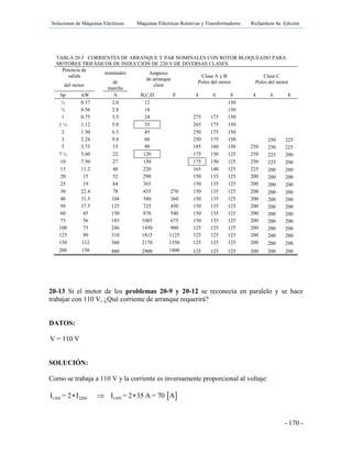 Soluciones de Máquinas Eléctricas Máquinas Eléctricas Rotativas y Transformadores Richardson 4a Edición
- 170 -
TABLA 20.5 CORRIENTES DE ARRANQUE Y PAR NOMINALES CON ROTOR BLOQUEADO PARA
MOTORES TRIFÁSICOS DE INDUCCIÓN DE 220 V DE DIVERSAS CLASES
Potencia de
salida
nominales Amperes
de arranque
clase
Clase A y B
Polos del motor
Clase C
Polos del motor
del motor
de
marcha
hp kW A B,C,D F 4 6 8 4 6 8
½ 0.37 2.0 12 150
¾ 0.56 2.8 18 150
1 0.75 3.5 24 275 175 150
1 ½ 1.12 5.0 35 265 175 150
2 1.50 6.5 45 250 175 150
3 2.24 9.0 60 250 175 150 250 225
5 3.75 15 90 185 160 130 250 250 225
7 ½ 5.60 22 120 175 150 125 250 225 200
10 7.50 27 150 175 150 125 250 225 200
15 11.2 40 220 165 140 125 225 200 200
20 15 52 290 150 135 125 200 200 200
25 19 64 365 150 135 125 200 200 200
30 22.4 78 435 270 150 135 125 200 200 200
40 31.5 104 580 360 150 135 125 200 200 200
50 37.5 125 725 450 150 135 125 200 200 200
60 45 150 870 540 150 135 125 200 200 200
75 56 185 1085 675 150 135 125 200 200 200
100 75 246 1450 900 125 125 125 200 200 200
125 90 310 1815 1125 125 125 125 200 200 200
150 112 360 2170 1350 125 125 125 200 200 200
200 150 480 2900 1800 125 125 125 200 200 200
20-13 Si el motor de los problemas 20-9 y 20-12 se reconecta en paralelo y se hace
trabajar con 110 V, ¿Qué corriente de arranque requerirá?
DATOS:
V = 110 V
SOLUCIÓN:
Como se trabaja a 110 V y la corriente es inversamente proporcional al voltaje:
 110V 220V 110VI = 2 I I = 2 35 A = 70 A  
 