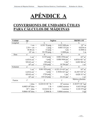 Soluciones de Máquinas Eléctricas Máquinas Eléctricas Rotativas y Transformadores Richardson 4a Edición
- 173 -
APÉNDICE A
CONVERSIONES DE UNIDADES ÚTILES
PARA CÁLCULOS DE MÁQUINAS
Unidad cgs Inglesa RKMS o SI
Longitud l´ L L L
1 cm = 0.393 70 pulg = 0.032 808 pie = 10-2
m
2.54  cm = 1 pulg = 0.083 333 pie = 0.0254 m
30.48 cm = 12 pulg = 1 pie = 0.3048 m
102
cm = 39.370 pulg = 3.2808 pie = 1 m
Área a´ A A A
1 cm2
= 0.155 pulg2
= 0.001 0764 pie2
= 10-4
m2
6.4516 cm2
= 1 pulg2
= 0.006 9444 pie2
= 4
6.4516 10
 m2
929.03 cm2
= 144 pulg2
= 1 pie2
= 0.092 903 m2
104
cm2
= 1550 pulg2
= 10.764 pie2
= 1 m2
Volumen u´ U U U
1 cm3
= 0.061 024 pulg3
= -4
0.353 15 10 pie3
= 10-6
m3
6.4516 cm3
= 1 pulg3
= -4
5.7870 10 pie3
= -6
16.387 10 m3
929.03 cm3
= 1728 pulg3
= 1 pie3
= 0.028 317 m3
104
cm3
= 610 24 pulg3
= 35.315 pie3
= 1 m3
Fuerza f´ F f
Métrica obsoleta
f´´
1 dina = 5
0.224 81 10
 lb = 105
newton = 5
0.10197 10
 kgf
5
4.4482 10 dina = 1 lb = 4.4482 newton = 0.453 59 kgf
105
 dina = 0.224 81 lb = 1 newton = 0.101 97 kgf
5
9.8066 10 dina = 2.2046 lb = 9.8066 newton = 1 kgf
 