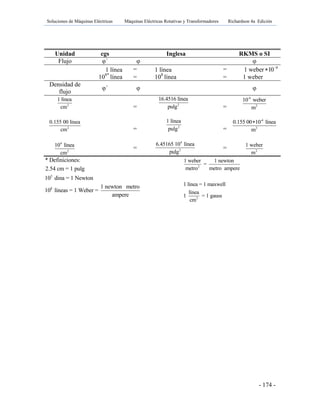 Soluciones de Máquinas Eléctricas Máquinas Eléctricas Rotativas y Transformadores Richardson 4a Edición
- 174 -
Unidad cgs Inglesa RKMS o SI
Flujo φ´ φ φ
1 línea = 1 línea = 8
1 weber 10

108*
línea = 108
línea = 1 weber
Densidad de
flujo
φ´ φ φ
2
1 línea
cm = 2
16.4516 línea
pulg =
-4
2
10 weber
m
2
0.155 00 línea
cm = 2
1 línea
pulg =
-4
2
0.155 00 10 línea
m

4
2
10 línea
cm
=
4
2
6.45165 10 línea
pulg
= 2
1 weber
m
5
8
* Definiciones:
2.54 cm = 1 pulg
10 dina = 1 Newton
1 newton metro
10 líneas = 1 Weber =
ampere
2
2
1 weber 1 newton
=
metro metro ampere
1 línea = 1 maxwell
línea
1 = 1 gauss
cm
 