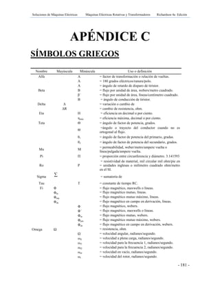 Soluciones de Máquinas Eléctricas Máquinas Eléctricas Rotativas y Transformadores Richardson 4a Edición
- 181 -
APÉNDICE C
SÍMBOLOS GRIEGOS
Nombre Mayúscula Minúscula Uso o definición
Alfa Α = factor de transformación o relación de vueltas.
Α = 180 grados eléctricos/ranura/polo.
Α = ángulo de retardo de disparo de tiristor.
Beta Β = flujo por unidad de área, webers/metro cuadrado.
β´ = flujo por unidad de área, líneas/centímetro cuadrado.
Β = ángulo de conducción de tiristor.
Delta Γ = variación o cambio de
ΓR = cambio de resistencia, ohm.
Eta Η = eficiencia en decimal o por ciento.
ηmáx = eficiencia máxima, decimal o por ciento.
Teta Θ = ángulo de factor de potencia, grados.
Θ
=ángulo o trayecto del conductor cuando no es
ortogonal al flujo.
θ1 = ángulo de factor de potencia del primario, gradas.
θ2 = ángulo de factor de potencia del secundario, grados.
Mu Μ
= permeabilidad, weber/metro/ampere vuelta o
línea/pulgada/ampere vuelta.
Pi Π = proporción entre circunferencia y diámetro. 3.141593
Ro Ρ
= resistividad de material, mil circular mil ohm/pie en
= unidades inglesas o milímetro cuadrado ohm/metro
en el SI.
Sígma = sumatoria de
Tau Τ = constante de tiempo RC.
Fi Φ = flujo magnético, maxwells o líneas.
Φm = flujo magnético mutuo, líneas.
Φmp = flujo magnético mutuo máximo, líneas.
Φsh = flujo magnético en campo en derivación, líneas.
Φ = flujo magnético, webers.
Φ´ = flujo magnético, maxwells o líneas.
Φm = flujo magnético mutuo, webers.
Φpm = flujo magnético mutuo máximo, webers.
Φsh = flujo magnético en campo en derivación, webers.
Omega Ω = resistencia, ohm.
Ω = velocidad angular, radianes/segundo.
ωft = velocidad a plena carga, radianes/segundo.
ωf1 = velocidad para la frecuencia 1, radianes/segundo.
ωf2 = velocidad para la frecuencia 2, radianes/segundo.
ωnl = velocidad en vacío, radianes/segundo.
ωr = velocidad del rotor, radianes/segundo.

 