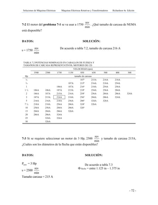 Soluciones de Máquinas Eléctricas Máquinas Eléctricas Rotativas y Transformadores Richardson 4a Edición
- 72 -
7-2 El motor del problema 7-1 se va usar a 1750
rev
min
. ¿Qué tamaño de carcasa de NEMA
está disponible?
DATOS: SOLUCIÓN:
De acuerdo a tabla 7.2, tamaño de carcasa 216 A
TABLA 7.2 POTENCIAS NOMINALES EN CABALLOS DE FUERZA Y
TAMAÑOS DE CARCASA REPRESENTATIVOS, MOTORES DE CD
VELOCIDAD (rpm)
3500 2500 1750 1150 850 650 500 400 300
Hp tamaño de carcasa
½ 187ª 215A 216A 216A
¾ 187A 215ª 216A 218A 254A
1 186A 187A 216ª 218A 254A 256A
1 ½ 186A 186A 187A 215A 218ª 254A 256A 284A
2 186A 187A 215A 216A 254ª 256A 284A 286A 324A
3 187A 215A 216A 218A 256ª 284A 286A 324A
5 216A 216A 218A 256A 286ª 324A 326A
7 ½ 218A 218A 256A 286A 324ª 326A
10 256A 256A 284A 286A 326ª
15 284A 284A 286A 326A
20 286A 286A 324A
25 324A 326A
30 326A
7-3 Si se requiere seleccionar un motor de 3 Hp, 2500
rev
min
y tamaño de carcasa 215A,
¿Cuáles son los diámetros de la flecha que están disponibles?
DATOS: SOLUCIÓN:
rev
s = 1750
min
nomP = 3 Hp
rev
s = 2500
min
Tamaño carcasa = 215 A
De acuerdo a tabla 7.3
 flecha = entre 1.125 in – 1.375 in
 