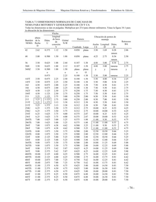 Soluciones de Máquinas Eléctricas Máquinas Eléctricas Rotativas y Transformadores Richardson 4a Edición
- 74 -
TABLA 7.3 DIMENSIONES NORMALES DE CARCASAS DE
NEMA PARA MOTORES Y GENERADORES DE CD Y CA
Todas las dimensiones se dan en pulgadas. Multiplicar por 25.4 para obtener milímetros. Véase la figura 10-1 para
la ubicación de las dimensiones
Flecha
Bastidor
NEMA
altura
de la
flecha
D
Diám.
U
longitud
de boca
de
conexión
V
Global
N-W
Ubicación de pernos de
montajeRanura
Retroceso
BA
Cuadrada Larga
Ancho
2 E
Longitud
2F
Diám.
H
42 2.62 0.375 1.12 1.50 0.050 plana 3.50 1.69 0.28 2.06
ranura
48 3.00 0.500 1.50 1.88 0.050 plana 4.25 2.75 0.34 2.50
ranura
56 3.50 0.625 1.88 2.44 0.187 1.38 4.88 3.00 0.34 2.75
56H 3.50 0.625 1.88 2.12 0.187 1.38 4.88 3.00 ranuras 2.75
56HZ 3.50 0.500 1.88 1.50 plana plana y y ranuras y
o o o O
0.875 2.25 0.188 1.38 5.50 5.00 ranuras 2.25
143T 3.50 0.875 2.25 2.50 0.188 1.38 5.50 4.00 0.34 2.25
145T 3.50 0.875 2.25 2.50 0.188 1.38 5.50 5.00 0.34 2.25
182 4.50 0.875 2.00 2.25 0.188 1.38 7.50 4.50 0.41 2.75
184 4.50 0.875 2.00 2.25 0.188 1.38 7.50 5.50 0.41 2.75
182T 4.50 1.125 2.50 2.75 0.250 1.75 7.50 4.50 0.41 2.75
184T 4.50 1.125 2.50 2.75 0.250 1.75 7.50 5.50 0.41 2.75
213 5.25 1.125 2.75 3.00 0.250 2.00 8.50 5.50 0.41 3.50
215 5.25 1.125 2.75 3.00 0.250 2.00 8.50 7.00 0.41 3.50
213T 5.25 1.375 3.13 3.38 0.312 2.38 8.50 5.50 0.41 3.50
215T 5.25 1.375 3.13 3.38 0.312 2.38 8.50 7.00 0.41 3.50
254U 6.25 1.375 3.50 3.75 0.312 2.75 10.00 8.25 0.53 4.25
256U 6.25 1.375 3.50 3.75 0.312 2.75 10.00 10.00 0.53 4.25
254T 6.25 1.625 3.75 4.00 0.375 2.87 10.00 8.25 0.53 4.25
256T 6.25 1.625 3.75 4.00 0.375 2.87 10.00 10.00 0.53 4.25
284TS 7.00 1.625 3.00 3.25 0.375 1.88 11.00 9.50 0.53 4.75
286TS 7.00 1.625 3.00 3.25 0.375 1.88 11.00 11.00 0.53 4.75
284T 7.00 1.875 4.38 4.62 0.500 3.25 11.00 9.50 0.53 4.75
286T 7.00 1.875 4.38 4.62 0.500 3.25 11.00 11.00 0.53 4.75
324TS 8.00 1.875 3.50 3.75 0.500 2.00 12.50 10.50 0.66 5.25
326TS 8.00 1.875 3.50 3.75 0.500 2.00 12.50 12.00 0.66 5.25
324T 8.00 2.125 5.00 5.25 0.500 3.88 12.50 10.50 0.66 5.25
326T 8.00 2.125 5.00 5.25 0.500 3.88 12.50 12.00 0.66 5.25
364TS 9.00 1.875 3.50 3.75 0.500 2.00 14.00 11.25 0.69 5.88
365TS 9.00 1.875 3.50 3.75 0.500 2.00 14.00 12.25 0.69 5.88
364T 9.00 2.375 5.62 5.87 0.625 4.25 14.00 11.25 0.69 5.88
365T 9.00 2.375 5.62 5.87 0.625 4.25 14.00 12.25 0.69 5.88
404TS 10.00 2.125 4.00 4.25 0.500 2.75 16.00 12.25 0.81 6.62
405TS 10.00 2.125 4.00 4.25 0.500 2.75 16.00 13.75 0.81 6.62
404T 10.00 2.875 7.00 7.25 0.750 5.62 16.00 12.25 0.81 6.62
405T 10.00 2.875 7.00 7.25 0.750 5.62 16.00 13.75 0.81 6.62
444TS 11.00 2.375 4.50 4.75 0.625 3.00 18.00 14.50 0.81 7.50
445TS 11.00 2.375 4.50 4.75 0.625 3.00 18.00 16.50 0.81 7.50
447TS 11.00 2.375 4.50 4.75 0.625 3.00 18.00 20.00 0.81 7.50
444T 11.00 2.375 8.25 8.50 0.875 6.88 18.00 14.50 0.81 7.50
445T 11.00 2.375 8.25 8.50 0.875 6.88 18.00 16.50 0.81 7.50
447T 11.00 2.375 8.25 8.50 0.875 6.88 18.00 20.00 0.81 7.50
 