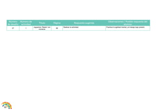 12 
Número 
de desafío 
Número de 
actividad 
Título Página Respuesta sugerida 
Observaciones / Posible respuesta del 
alumno 
57 1 Juguemos “Basta” con 
números 89 Realizar la actividad. Practicar la agilidad mental y el trabajo bajo presión. 
