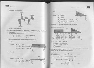 Solucionario de singer