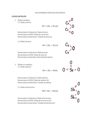 SOLUCIONARIO EJERCICIOS DE QUÍMICA
OXIDOS METÁLICOS
1. Óxidosmetálicos
1.1.Óxido crómico
4𝐶𝑟 + 3𝑂2 → 2𝐶𝑟2𝑂3
NomenclaturaTradicional: Óxidocrómico
NomenclaturaSTOCK:Óxidode cromo (III)
NomenclaturaSistemática:Trióxido de dicromo
1.2.Óxido de cesio
4𝐶𝑠 + 2𝑂2 → 2𝐶𝑠2𝑂
NomenclaturaTradicional: Óxidode cesio
NomenclaturaSTOCK:Óxidode cesio (I)
NomenclaturaSistemática:Monóxidode dicesio
2. Óxidosno metálicos
2.1.Óxido selenico
2𝑆𝑒 + 3𝑂2 → 2𝑆𝑒𝑂3
NomenclaturaTradicional: Óxidoselenico
NomenclaturaSTOCK:Óxidode selenio (VI)
NomenclaturaSistemática:Trióxido de selenio
2.2.Óxido antimonioso
4𝑆𝑏 + 3𝑂2 → 2𝑆𝑏2𝑂3
NomenclaturaTradicional: Óxidoantimonioso
NomenclaturaSTOCK:Óxidode antimonio(III)
NomenclaturaSistemática:Trióxido de diantimonio
 