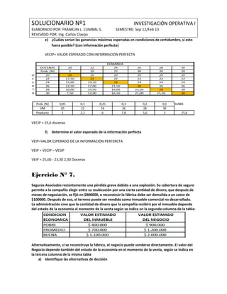 SOLUCIONARIO Nº1                                               INVESTIGACIÓN OPERATIVA I
ELABORADO POR: FRANKLIN L. CUMBAL S.             SEMESTRE: Sep 12/Feb 13
REVISADO POR: Ing. Carlos Clavijo
       e) ¿Cuáles serían las ganancias máximas esperadas en condiciones de certidumbre, si esto
          fuera posible? (con información perfecta)

        VECIP= VALOR ESPERADO CON INFORMACION PERFECTA




VECIP = 25,6 docenas

        f)   Determine el valor esperado de la información perfecta

VEIP=VALOR ESPERADO DE LA INFORMACION PERFERCTA

VEIP = VECIP – VESIP

VEIP = 25,60 - 23,30 2,30 Docenas



Ejercicio N° 7.
Seguros Asociados recientemente una pérdida grave debido a una explosión. Su cobertura de seguro
permite a la compañía elegir entre su reubicación por una cierta cantidad de dinero, que después de
meses de negociación, se fijó en $800000, o reconstruir la fábrica debe ser demolida a un costo de
$100000. Después de eso, el terreno puede ser vendido como inmueble comercial no desarrollado.
La administración cree que la cantidad de dinero que la compañía recibirá por el inmueble depende
del estado de la economía al momento de la venta según se indica en la segunda columna de la tabla:




Alternativamente, si se reconstruye la fábrica, el negocio puede venderse directamente. El valor del
Negocio depende también del estado de la economía en el momento de la venta, según se indica en
la tercera columna de la misma tabla
     a) Identifique las alternativas de decisión
 