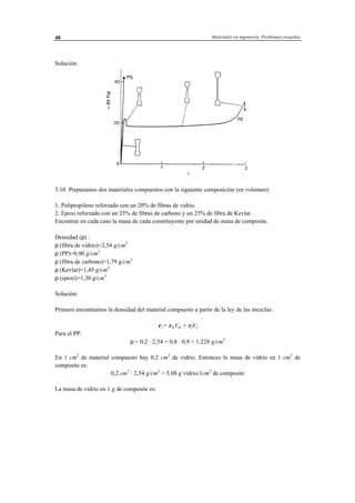 Materiales en ingeniería. Problemas resueltos48
Solución:
3.10 Preparamos dos materiales compuestos con la siguiente composición (en volumen):
1. Polipropileno reforzado con un 20% de fibras de vidrio.
2. Epoxi reforzado con un 25% de fibras de carbono y un 25% de fibra de Kevlar.
Encontrar en cada caso la masa de cada constituyente por unidad de masa de composite.
Densidad (ρ) :
ρ (fibra de vidrio)=2,54 g/cm3
ρ (PP)=0,90 g/cm3
ρ (fibra de carbono)=1,79 g/cm3
ρ (Kevlar)=1,45 g/cm3
ρ (epoxi)=1,30 g/cm3
Solución:
Primero encontramos la densidad del material compuesto a partir de la ley de las mezclas:
ρc= ρmVm + ρfVf
Para el PP:
ρ = 0,2 · 2,54 + 0,8 · 0,9 = 1,228 g/cm3
En 1 cm3
de material compuesto hay 0,2 cm3
de vidrio. Entonces la masa de vidrio en 1 cm3
de
composite es:
0,2 cm3
· 2,54 g/cm3
= 5,08 g vidrio/1cm3
de composite
La masa de vidrio en 1 g de composite es:
 