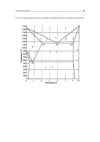 4 Diagramas de equilibrio 59
4.2 En el siguiente diagrama de fases, completar los nombres de las fases que están entre paréntesis.
 