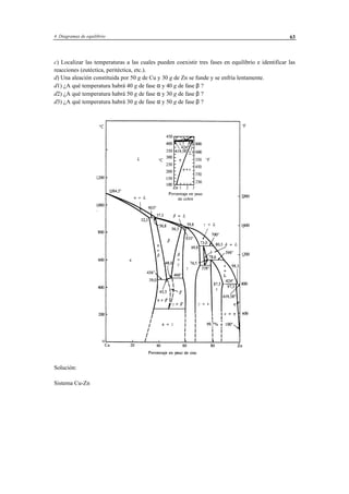 4 Diagramas de equilibrio 63
c) Localizar las temperaturas a las cuales pueden coexistir tres fases en equilibrio e identificar las
reacciones (eutéctica, peritéctica, etc.).
d) Una aleación constituida por 50 g de Cu y 30 g de Zn se funde y se enfría lentamente.
d1) ¿A qué temperatura habrá 40 g de fase α y 40 g de fase β ?
d2) ¿A qué temperatura habrá 50 g de fase α y 30 g de fase β ?
d3) ¿A qué temperatura habrá 30 g de fase α y 50 g de fase β ?
Solución:
Sistema Cu-Zn
 