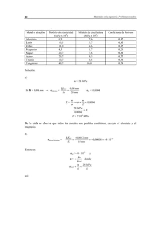 Materiales en la ingeniería. Problemas resueltos80
Metal o aleación Módulo de elasticidad
(MPa x 104
)
Módulo de cizalladura
(MPa x 104
)
Coeficiente de Poisson
Aluminio 6,9 2,6 0,33
Latón 10,1 3,7 0,35
Cobre 11,0 4,6 0,35
Magnesio 4,5 1,7 0,29
Níquel 20,7 7,6 0,31
Acero 20,7 8,3 0,27
Titanio 10,7 4,5 0,36
Tungsteno 40,7 16,0 0,28
Solución:
a)
σ = 28 MPa
Si ∆l < 0,08 mm → εelástica <
∆l
lo
mm
mm
max
=
0 08
20
,
⇒ εel. < 0,0004
E =
σ
ε
ε
σ
→ = <
E
0 0004,
28
0 0004
MPa
E
,
<
E > 7·104
MPa
De la tabla se observa que todos los metales son posibles candidatos, excepto el aluminio y el
magnesio.
b)
εlateral mínima =
∆φ
φ
mín
o
mm
mm
=
−
= − = − ⋅ −0 0012
15
0 00008 8 10 5,
,
Entonces:
εlat > -8 · 10-5
y
ν = −
ε
ε
lat
axial
donde
ε
σ
axial
E
MPa
E
= =
28
así:
 
