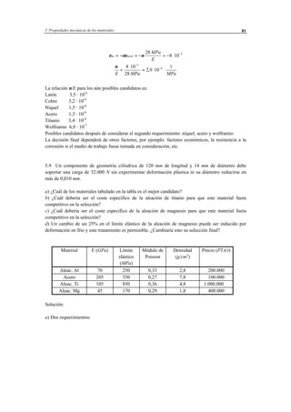 5 Propiedades mecánicas de los materiales 81
ε νε νlat axial
MPa
E
= − = − > − ⋅ −28
8 10 5
ν
E MPa MPa
<
⋅
= ⋅ ⋅
−
−8 10
28
2 9 10
15
6
,
La relación ν/E para los aún posibles candidatos es:
Latón 3,5 · 10-6
Cobre 3,2 · 10-6
Níquel 1,5 · 10-6
Acero 1,3 · 10-6
Titanio 3,4 · 10-6
Wolframio 6,9 · 10-7
Posibles candidatos después de considerar el segundo requerimiento: níquel, acero y wolframio.
La decisión final dependerá de otros factores, por ejemplo: factores económicos, la resistencia a la
corrosión si el medio de trabajo fuese tomada en consideración, etc.
5.9 Un componente de geometría cilíndrica de 120 mm de longitud y 14 mm de diámetro debe
soportar una carga de 32.000 N sin experimentar deformación plástica ni su diámetro reducirse en
más de 0,010 mm.
a) ¿Cuál de los materiales tabulado en la tabla es el mejor candidato?
b) ¿Cuál debería ser el coste específico de la aleación de titanio para que este material fuera
competitivo en la selección?
c) ¿Cuál debería ser el coste específico de la aleación de magnesio para que este material fuera
competitivo en la selección?
d) Un cambio de un 25% en el límite elástico de la aleación de magnesio puede ser inducido por
deformación en frío y este tratamiento es permisible. ¿Cambiaría esto su selección final?
Material E (GPa) Límite
elástico
(MPa)
Módulo de
Poisson
Densidad
(g/cm3
)
Precio (PTA/t)
Aleac. Al 70 250 0,33 2,8 200.000
Acero 205 550 0,27 7,8 100.000
Aleac. Ti 105 850 0,36 4,8 1.000.000
Aleac. Mg 45 170 0,29 1,8 400.000
Solución:
a) Dos requerimientos:
 