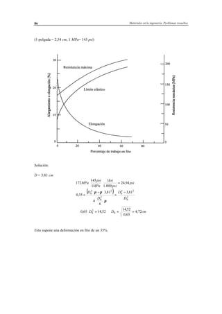 Materiales en la ingeniería. Problemas resueltos86
(1 pulgada = 2,54 cm, 1 MPa= 145 psi)
Solución:
D = 3,81 cm
( )
cmDD
D
D
D
D
psi
psi
ksi
MPa
psi
MPa
72,4
65,0
52,14
52,1465,0
81,3
4
4
81,3
35,0
94,24
000.1
1
1
145
172
0
2
0
2
0
22
0
2
0
22
0
==⇒=⋅⇒
⇒
−
=
⋅⋅
⋅−⋅
=
=⋅⋅
π
ππ
Esto supone una deformación en frío de un 35%.
 