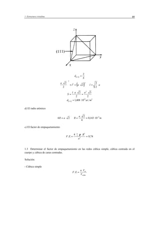 1 Estructura cristalina 15
( )d
S111
2
=
( )a
l a l a
⋅




 + = ⋅ ⇒ = ⋅
2
2
2
3
2
2
2
2
S
l a a
=
⋅ ⋅
=
⋅2
2
3
2
2
( )d at m111
19 2
1408 10= ⋅, ./
d) El radio atómico
4 2
2
4
0143 10 9
R a R
a
m= ⋅ ⇒ =
⋅
= ⋅ −
,
e) El factor de empaquetamiento
F E
R
a
. . ,=
⋅ ⋅ ⋅
=
4
0 74
4
3
3
3
π
1.3 Determinar el factor de empaquetamiento en las redes cúbica simple, cúbica centrada en el
cuerpo y cúbica de caras centradas.
Solución:
- Cúbica simple
F E
n V
V
at
celda
. . .
=
⋅
 