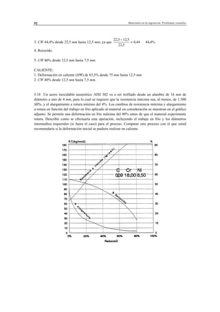 Materiales en la ingeniería. Problemas resueltos92
3. CW 44,4% desde 22,5 mm hasta 12,5 mm; ya que
22 5 12 5
22 5
0 44 44 4%
, ,
,
, ,
−
= ⇒
4. Recocido.
5. CW 40% desde 12,5 mm hasta 7,5 mm.
CALIENTE:
1. Deformación en caliente (HW) de 83,3% desde 75 mm hasta 12,5 mm
2. CW 40% desde 12,5 mm hasta 7,5 mm.
5.18 Un acero inoxidable austenítico AISI 302 va a ser trefilado desde un alambre de 16 mm de
diámetro a uno de 4 mm, para lo cual se requiere que la resistencia máxima sea, al menos, de 1.500
MPa, y el alargamiento a rotura mínimo del 4%. Los cambios de resistencia máxima y alargamiento
a rotura en función del trabajo en frío aplicado al material en consideración se muestran en el gráfico
adjunto. Se permite una deformación en frío máxima del 80% antes de que el material experimente
rotura. Describir como se efectuaría esta operación, incluyendo el trabajo en frío y los diámetros
intermedios requeridos (si fuera el caso) para el proceso. Comparar este proceso con el que usted
recomendaría si la deformación inicial se pudiera realizar en caliente.
 