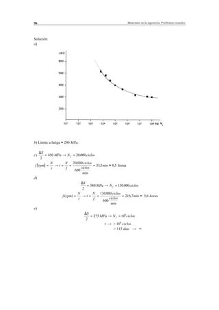 Materiales en la ingeniería. Problemas resueltos96
Solución:
a)
b) Límite a fatiga ≈ 290 MPa.
c)
∆S
MPa N ciclosf
2
450 20000= → = .
( )f rpm
N
t
t
N
f
ciclos
ciclos
min
min= → = = = ≈
20000
600
333 0 5
.
, , horas
d)
∆S
MPa N ciclosf
2
380 130000= → = .
f rpm
N
t
t
N
f
ciclos
ciclos
min
min( )
.
,= → = = = ≈
130000
600
216 7 3,6 horas
e)
∆S
MPa N ciclosf
2
275 108
= → >
t → > 108
ciclos
> 115 días → ∞
 