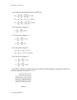 Solucionario: Electrotecnia




   Las resistencias equivalentes las hemos calculado así:
                 R3 · R4    30 · 40
        R 34 =            =         = 17,1 Ω
                 R 3 + R 4 30 + 40
        R 134 = R 1 + R 34 = 10 + 17,1 = 27,1 Ω
                 R 134 · R 2   27,1 · 20
        RT =                 =           = 11,5 Ω
                 R 134 + R 2 27,1 + 20

   En el circuito de la figura 6.4:
             VAC 100
        I=      =     = 8,7 A
             R T 11,5

   En el circuito de la figura 6.3:
               VAC 100
        I1 =        =     = 3,7 A
               R 134 27,1
               VAC 100
        I4 =      =    =5A
               R2   20

   En el circuito de la figura 6.2:
        VAB = R 1 · I1 = 10 · 3,7 = 37 V
        VBC = R 34 · I1 = 17,1 · 3,7 = 63,3 V

   En el circuito de la figura 6.1:
                 VBC 63,3
          I2 =      =     = 2,1 A
                 R3   30
                 VBC 63,3
          I3 =      =     = 1,6 A
                 R4   40

   En la tabla 6.1 situamos el valor de la tensión y corriente de cada resistencia. La potencia de cada una la
calculamos aplicando la expresión: P = V I


                     R1 R 2     R3   R4
             I(A)   3,7    5   2,1   1,6
             V(v)    37 100 63,3 63,3
           P(W) 137 500 134 101



                       Tabla 6.1



14 © ITES-PARANINFO
 