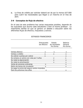 Solucionario principios de Administración financiera 11 edición Gitman ...