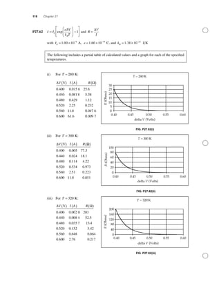 118 Chapter 27
P27.62 I I
e V
k TB
=
⎛
⎝
⎜
⎞
⎠
⎟ −
⎡
⎣
⎢
⎤
⎦
⎥0 1exp
∆
and R
V
I
=
∆
with I0
9
1 00 10= × −
. A, e = × −
1 60 10 19
. C, and kB = × −
1 38 10 23
. J K
The following includes a partial table of calculated values and a graph for each of the speciﬁed
temperatures.
(i) For T = 280 K:
∆ ΩV I RV A( ) ( ) ( )
0 400 0 015 6 25 6
0 440 0 081 8 5
. . .
. . .338
0 480 0 429 1 12
0 520 2 25 0 232
0 560 11 8 0
. . .
. . .
. . ..
. . .
047 6
0 600 61 6 0 009 7
(ii) For T = 300 K:
∆ ΩV I RV A( ) ( ) ( )
0 400 0 005 77 3
0 440 0 024 18 1
. . .
. . .
00 480 0 114 4 22
0 520 0 534 0 973
0 560 2 51 0
. . .
. . .
. . ..
. . .
223
0 600 11 8 0 051
(iii) For T = 320 K:
∆ ΩV I RV A( ) ( ) ( )
0 400 0 002 0 203
0 440 0 008 4 52 5
. .
. . .
00 480 0 035 7 4
0 520 0 152 3 42
0 560 0 648 0
. . .
. . .
. .
13
..
. . .
864
0 600 2 76 0 217
FIG. P27.62(i)
FIG. P27.62(ii)
FIG. P27.62(iii)
 