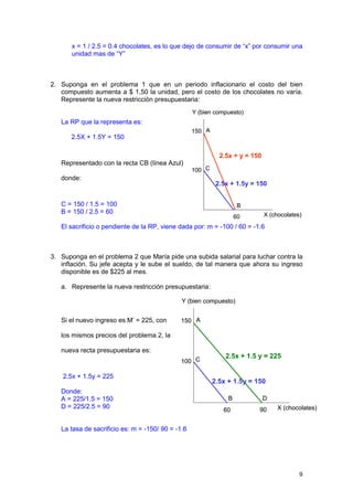 x = 1 / 2.5 = 0.4 chocolates, es lo que dejo de consumir de “x” por consumir una
       unidad mas de “Y”



2. Suponga en el problema 1 que en un periodo inflacionario el costo del bien
   compuesto aumenta a $ 1,50 la unidad, pero el costo de los chocolates no varía.
   Represente la nueva restricción presupuestaria:
                                                   Y (bien compuesto)
   La RP que la representa es:
                                                   150 A
      2.5X + 1.5Y = 150

                                                             2.5x + y = 150
   Representado con la recta CB (línea Azul)
                                                   100 C
   donde:
                                                            2.5x + 1.5y = 150


   C = 150 / 1.5 = 100                                               B
   B = 150 / 2.5 = 60                                                         X (chocolates)
                                                                    60
   El sacrificio o pendiente de la RP, viene dada por: m = -100 / 60 = -1.6



3. Suponga en el problema 2 que María pide una subida salarial para luchar contra la
   inflación. Su jefe acepta y le sube el sueldo, de tal manera que ahora su ingreso
   disponible es de $225 al mes.

   a. Represente la nueva restricción presupuestaria:

                                              Y (bien compuesto)


   Si el nuevo ingreso es M’ = 225, con      150 A

   los mismos precios del problema 2, la

   nueva recta presupuestaria es:
                                                               2.5x + 1.5 y = 225
                                             100 C

    2.5x + 1.5y = 225
                                                           2.5x + 1.5y = 150
   Donde:
   A = 225/1.5 = 150                                            B             D
   D = 225/2.5 = 90                                                       90       X (chocolates)
                                                              60


   La tasa de sacrificio es: m = -150/ 90 = -1.6




                                                                                           9
 