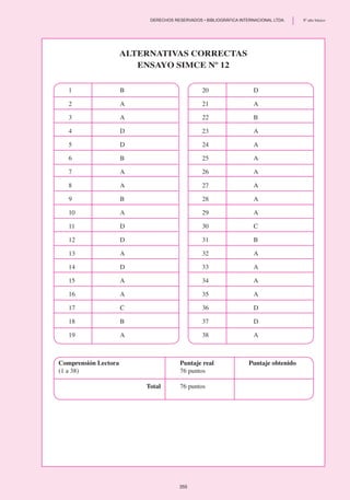 1	 B
2	 A
3	 A
4	 D
5	 D
6	 B
7	 A
8	 A
9	 B
10	 A
11	 D
12	 D
13	 A
14	 D
15	 A
16	 A
17	 C
18	 B
19	 A
20	 D
21	 A
22	 B
23	 A
24	 A
25	 A
26	 A
27	 A
28	 A
29	 A
30	 C
31	 B
32	 A
33	 A
34	 A
35	 A
36	 D
37	 D
38	 A
Alternativas correctas
Ensayo SIMCE Nº 12
Comprensión Lectora	 Puntaje real 	 Puntaje obtenido
(1 a 38)	 76 puntos
	Total	 76 puntos
355
	 DERECHOS RESERVADOS • BIBLIOGRÁFICA INTERNACIONAL LTDA.	 8º año básico
 