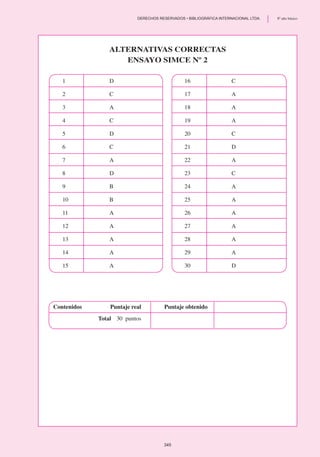 1	 D
2	 C
3	 A
4	 C
5	 D
6	 C
7	 A
8	 D
9	 B
10	 B
11	 A
12	 A
13	 A
14	 A
15	 A
16	 C
17	 A
18	 A
19	 A
20	 C
21	 D
22	 A
23	 C
24	 A
25	 A
26	 A
27	 A
28	 A
29	 A
30	 D
Alternativas correctas
Ensayo SIMCE Nº 2
	Contenidos		 Puntaje real 	 Puntaje obtenido
		Total	 30  puntos
345
	 DERECHOS RESERVADOS • BIBLIOGRÁFICA INTERNACIONAL LTDA.	 8º año básico
 
