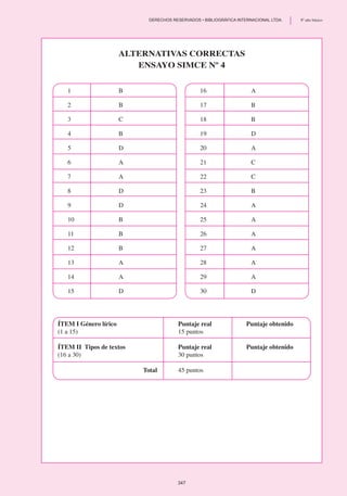 1	 B
2	 B
3	 C
4	 B
5	 D
6	 A
7	 A
8	 D
9	 D
10	 B
11	 B
12	 B
13	 A
14	 A
15	 D
16	 A
17	 B
18	 B
19	 D
20	 A
21	 C
22	 C
23	 B
24	 A
25	 A
26	 A
27	 A
28	 A
29	 A
30	 D
ÍTEM I Género lírico 	 Puntaje real 	 Puntaje obtenido
(1 a 15)	 15 puntos
ÍTEM II Tipos de textos	 Puntaje real	 Puntaje obtenido
(16 a 30)	 30 puntos
	
	Total	 45 puntos
Alternativas correctas
Ensayo SIMCE Nº 4
347
	 DERECHOS RESERVADOS • BIBLIOGRÁFICA INTERNACIONAL LTDA.	 8º año básico
 