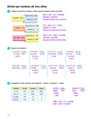 Divisió per nombres de tres xifres
1    Utilitza la prova de la divisió i esbrina quines divisions estan mal fetes.

                         Quocient            84
                                                            815 3 84 1 36 5 68.496
       68.456 : 815
                                                            68.456 Þ 68.496
                               Residu        36             Aquesta divisió està mal feta.


                            Quocient         109            73 3 109 1 0 5 7.957
          18.857 : 73                                       18.857 Þ 7.957
                               Residu             0         Aquesta divisió està mal feta.


                            Quocient          25            487 3 25 1 183 5 12.358
        12.358 : 487                                        12.358 5 12.358
                               Residu        183            Aquesta divisió està ben feta.



 2   Calcula les divisions.

      12345         145            34495              231          45753       417           76368    516
        0745        85             1139               149          04053       109           2476     148
         020                        2155                             300                      4128
                                     076                                                       000


      62180         621            153080               712        231754        824         103730    902
      00080         100            1068                 215         6695         281          1353     115
                                    3560                             1034                      4510
                                     000                              210                       000




3    Completa la taula. Recorda que Dividend 5 divisor 3 quocient 1 residu.


       Dividend      Divisor       Quocient           Residu            34765      264           236379     372
        34.765        264           131               181               0836       131           1317       635
                                                                         0445                     2019
       236.379        372           635               159
                                                                          181                      159
       11.456         458               25              6

       63.837         519            123                0
                                                                         458 3 25 1 6 5 11.456
                                                                         519 3 123 5 63.837




18
 