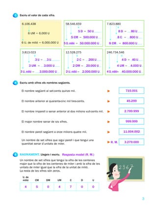 3   Escriu el valor de cada xifra.

     6.106.438                              58.546.659                    7.823.880

                                                      5 D 5 50 U                    8D 5     80 U
            6 UM 5 6.000 U
                                                5 CM 5 500.000 U                 8C 5       800 U
     6 U. de milió 5 6.000.000 U           5 D. milió 5 50.000.000 U       8 CM 5 800.000 U

     3.813.023                              12.528.275                    246.734.546

                   3U5      3U                       2C 5   200 U                     4 D 5 40 U
              3 UM 5      3.000 U                  2 DM 5 20.000 U               4 UM 5 4.000 U
    3 U. milió 5        3.000.000 U         2 U. milió 5 2.000.000 U      4 D. milió5 40.000.000 U


4   Escriu amb xifres els nombres següents.

     El nombre següent al set-cents quinze mil.                                         715.001


     El nombre anterior al quaranta-cinc mil tres-cents.                                   45.299


     El nombre imparell o senar anterior al dos milions vuit-cents mil.                 2.799.999


     El major nombre senar de sis xifres.                                               999.999


     El nombre parell següent a onze milions quatre mil.                               11.004.002

     Un nombre de set xifres que sigui parell i que tengui una
     quantitat senar d’unitats de miler.                                    R. M.       3.279.000


5   RAONAMENT. Llegeix i escriu. Resposta model (R. M.)
    Un nombre de set xifres que tengui la xifra de les centenes
    major que la xifra de les centenes de miler i amb la xifra de les
    unitats de miler igual que la xifra de la unitat de milió.
    La resta de les xifres són zeros.

      U. de
      milió        CM       DM        UM       C       D       U

        4          5        0         4        7       0       0


                                                                                                     3
 