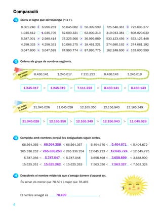 Comparació
1     Escriu el signe que correspongui (< o >).

      8.301.240 > 6.996.281           56.645.082 > 56.399.599              725.546.387 < 725.603.277
      1.035.612       <
                      1.035.705       62.000.321       62.000.213          319.043.381      608.020.030
      5.387.001 > 2.980.414           37.225.566 > 36.999.889              533.123.456 > 533.123.448
      4.298.333 > 4.298.331           10.066.275 < 18.461.221              274.680.192 < 274.681.192
      3.047.800 > 3.047.599           87.990.774 < 87.990.775              162.248.600 < 163.000.599


2    Ordena els grups de nombres següents.


            r
        eno
    De m ajor   8.430.141          1.245.017        7.111.222            8.430.143        1.245.019
      am



        1.245.017      ,     1.245.019       ,    7.111.222      ,       8.430.141    ,     8.430.143




           r
        ajo
    De m nor    31.045.028        11.045.028        12.165.350           12.156.943       12.165.349
        e
     am



       31.045.028      .    12.165.350      .     12.165.349     .       12.156.943   .    11.045.028




3    Completa amb nombres perquè les desigualtats siguin certes.

       66.564.355 , 66.564.356 , 66.564.357               5.404.670 ,         5.404.671     , 5.404.672

     265.336.252 , 265.336.253 , 265.336.254             12.645.723 , 12.645.724 , 12.645.725

         5.787.046 ,     5.787.047 , 5.787.048            3.658.898 ,         3.658.899     , 3.658.900

       15.625.261 , 15.625.262 , 15.625.263               7.563.326 ,         7.563.327     , 7.563.328


4    Descobreix el nombre misteriós que s’amaga darrere d’aquest sol.

      És senar, és menor que 78.501 i major que 78.497.



     El nombre amagat és          78.499                             .


4
 