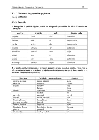 Unitat 6. Lèxic. Composició i derivació                                              33


6.3.1.2 Diminutius, augmentatius i pejoratius
6.3.1.3 Col·lectius

6.3.1.4 Exercicis

1. Completeu el quadre següent, tenint en compte el que acabeu de veure. Fixeu-vos en
l’exemple:

          derivat              primitiu                 sufix          tipus de sufix
xiqueta                 xica                    -eta               diminutiu
fadrinot                fadrí                   -ot                augmentatiu
cotxàs                  cotxe                   -às                augmentatiu
oliverar                olivera                 -ar                col·lectiu
bescollada              bescoll                 -ada               colp
trosset                 tros                    -et                diminutiu
xicalla                 xic                     -alla              col·lectiu
brancatge               branca                  -atge              col·lectiu

2. A continuació, teniu diverses sèries de paraules d’una mateixa família. Fixeu-vos-hi
bé, classifiqueu-les en la graella de la pàgina següent i completeu-la. Si dubteu quin és el
primitiu, consulteu el diccionari:

          Derivats                   Pseudoderivats (cultismes)          Primitiu
  aigüeta, aigüera                aquós, aquàtic                   aigua
  consolat                        consular                         cònsol
  llacuna                         lacustre                         llac
                                  fabulós                          faula
  corbar                          curvatura                        corba
                                  nocturn                          nit
  cervellet                       cerebral                         cervell
  subtítol                        titular, titulació               títol
  llunàtic, llunari               lunar, lúnula                    lluna
  joventut, jovenívol             juvenil                          jove
  espaiós, espaiar                espacial                         espai
  llengüeta, llengut              lingüística, lingual             llengua
  pitrera                         pectoral                         pit
  ullera, ullet                   ocular, oculista                 ull
 