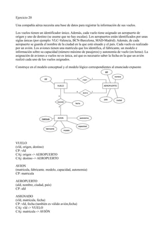 Ejercicio 20
Una compañía aérea necesita una base de datos para registrar la información de sus vuelos.
Los vuelos tienen un identificador único. Además, cada vuelo tiene asignado un aeropuerto de
origen y uno de destino (se asume que no hay escalas). Los aeropuertos están identificados por unas
siglas únicas (por ejemplo: VLC-Valencia, BCN-Barcelona, MAD-Madrid). Además, de cada
aeropuerto se guarda el nombre de la ciudad en la que está situado y el país. Cada vuelo es realizado
por un avión. Los aviones tienen una matrícula que los identifica, el fabricante, un modelo e
información sobre su capacidad (número máximo de pasajeros) y autonomía de vuelo (en horas). La
asignación de aviones a vuelos no es única, así que es necesario saber la fecha en la que un avión
realizó cada uno de los vuelos asignados.
Construye en el modelo conceptual y el modelo lógico correspondientes al enunciado expuesto
VUELO
(vId, origen, destino)
CP: vId
CAj: origen -> AEROPUERTO
CAj: destino -> AEROPUERTO
AVION
(matricula, fabricante. modelo, capacidad, autonomia)
CP: matricula
AEROPUERTO
(aId, nombre, ciudad, país)
CP: aId
ASIGNADO
(vId, matricula, fecha)
CP: vId, fecha (también es válido avión,fecha)
CAj: vId -> VUELO
CAj: matricula -> AVIÓN
 