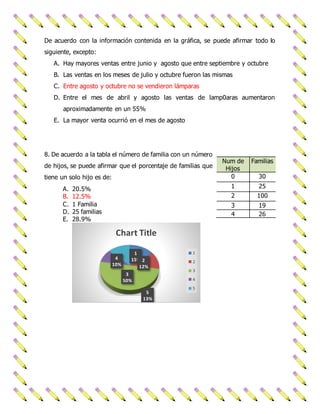 De acuerdo con la información contenida en la gráfica, se puede afirmar todo lo 
siguiente, excepto: 
A. Hay mayores ventas entre junio y agosto que entre septiembre y octubre 
B. Las ventas en los meses de julio y octubre fueron las mismas 
C. Entre agosto y octubre no se vendieron lámparas 
D. Entre el mes de abril y agosto las ventas de lamp0aras aumentaron 
aproximadamente en un 55% 
E. La mayor venta ocurrió en el mes de agosto 
8. De acuerdo a la tabla el número de familia con un número 
de hijos, se puede afirmar que el porcentaje de familias que 
tiene un solo hijo es de: 
A. 20.5% 
B. 12.5% 
C. 1 Familia 
D. 25 familias 
E. 28.9% 
Chart Title 
1 
15% 2 
12% 
3 
50% 
4 
10% 
5 
13% 
1 
2 
3 
4 
5 
Num de 
Hijos 
Familias 
0 30 
1 25 
2 100 
3 19 
4 26 
 