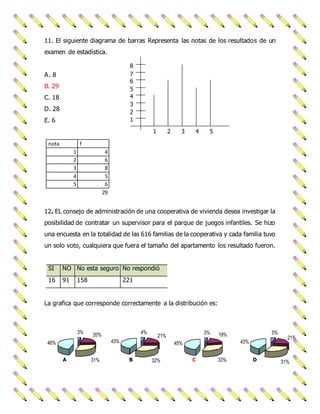 11. El siguiente diagrama de barras Representa las notas de los resultados de un 
examen de estadística. 
A. 8 
B. 29 
C. 18 
D. 28 
E. 6 
nota f 
1 4 
2 6 
3 8 
4 5 
5 6 
29 
8 
7 
6 
5 
4 
3 
2 
1 
1 2 3 4 5 
12. EL consejo de administración de una cooperativa de vivienda desea investigar la 
posibilidad de contratar un supervisor para el parque de juegos infantiles. Se hizo 
una encuesta en la totalidad de las 616 familias de la cooperativa y cada familia tuvo 
un solo voto, cualquiera que fuera el tamaño del apartamento los resultado fueron. 
SI NO No esta seguro No respondió 
16 91 158 221 
La grafica que corresponde correctamente a la distribución es: 
3% 19% 
33% 
45% 
3% 20% 
31% 
46% 
4% 
21% 
32% 
43% 
5% 
21% 
31% 
43% 
A B C D 
 