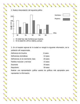 2. Realice interpretación del siguiente gráfico 
80 81 82 83 84 
 En total hay más hombres que mujeres. 
 En la edad 83 y 84 es relativa, porque 
150 
100 
90 
85 
80 
70 
50 
Hombres: 
Mujeres: 
Años 
3. En el hospital regional de la ciudad se recogió la siguiente información, de la 
población allí recepcionada. 
Deficiencia de Insulina 8 casos 
Deficiencias enzimáticas 12 casos 
Deficiencias en el crecimiento óseo 20 casos 
Parálisis muscular y nerviosa 15 casos 
Escorbuto 18 casos 
Raquitismo 30 casos 
Realizar una representación gráfica usando los gráficos más apropiados para 
representar la información. 
 