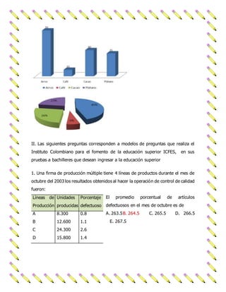 II. Las siguientes preguntas corresponden a modelos de preguntas que realiza el 
Instituto Colombiano para el fomento de la educación superior ICFES, en sus 
pruebas a bachilleres que desean ingresar a la educación superior 
1. Una firma de producción múltiple tiene 4 líneas de productos durante el mes de 
octubre del 2003 los resultados obtenidos al hacer la operación de control de calidad 
fueron: 
El promedio porcentual de artículos 
defectuosos en el mes de octubre es de 
A. 263.5 B. 264.5 C. 265.5 D. 266.5 
E. 267.5 
Líneas de 
Producción 
Unidades 
producidas 
Porcentaje 
defectuoso 
A 
B 
C 
D 
8.300 
12.600 
24.300 
15.800 
0.8 
1.1 
2.6 
1.4 
 