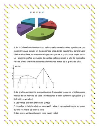 3. En la Cafetería de la universidad se ha creado con estudiantes y profesores una 
cooperativa para atender en los descansos a los demás estudiantes, para tal caso 
fabrican chocolates en una cantidad apreciada por ser el producto de mayor venta. 
La siguiente grafica se muestra las ventas reales de enero a julio de chocolates. 
Para tal efecto una de las siguientes afirmaciones acerca de la gráfica es falsa. 
E F M A M J 
A. La grafica corresponde a un polígono de frecuencias ya que se unió los puntos 
medios de un intervalo de clase. (Corresponde a datos continuos agrupados y la 
definición es veradera) 
B. Las ventas crecieron entre Abril y Mayo 
C. La grafica no brinda suficiente información sobre el comportamiento de las ventas 
durante los meses de enero a junio 
D. Las peores ventas estuvieron entre marzo y abril 
20 
7 
5 
3 
Ventas 
 
